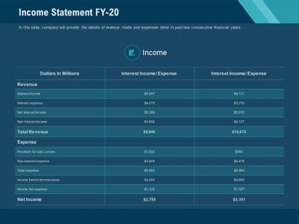 Income statement fy 20 net income ppt powerpoint presentation design templates