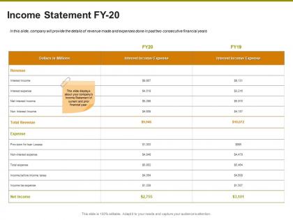 Income statement fy 20 ppt powerpoint presentation ideas demonstration