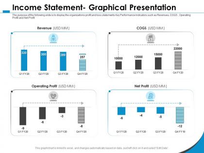 Income statement graphical presentation cogs ppt powerpoint presentation layouts designs