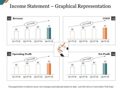 Income statement graphical representation presentation slides