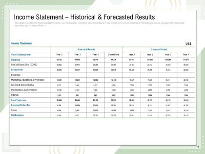 Income statement historical and forecasted results general administrative ppt slides
