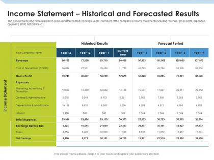 Income statement historical and forecasted results investment pitch to raise funds from mezzanine debt ppt clipart