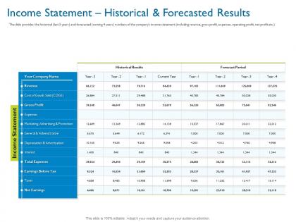 Income statement historical and forecasted results investor pitch deck hybrid financing ppt styles