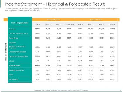 Income statement historical and forecasted results ppt powerpoint presentation outline shapes