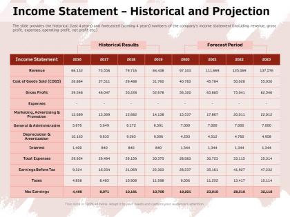 Income statement historical and projection advertising ppt powerpoint presentation gallery
