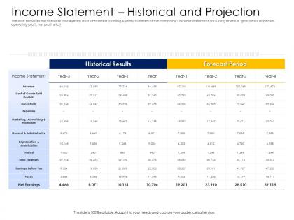 Income statement historical and projection alternative financing pitch deck ppt design templates