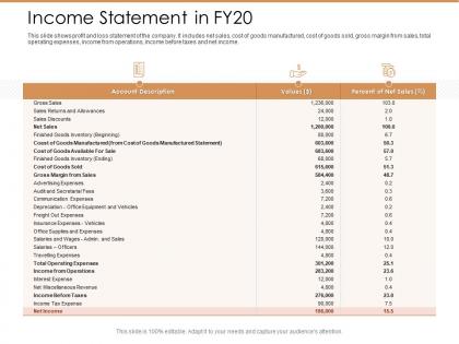 Income statement in fy20 ppt powerpoint presentation model summary