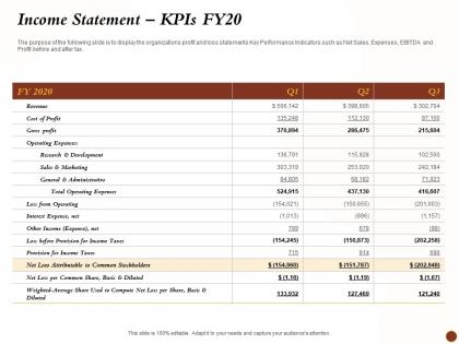 Income statement kpis fy20 interest expense ppt powerpoint infographics