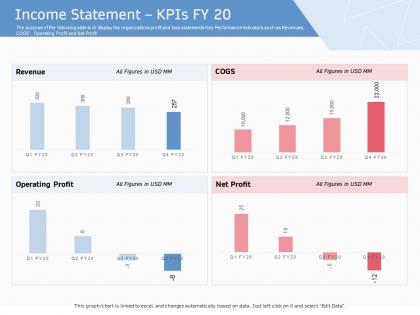 Income statement kpis fy 20 ppt powerpoint presentation gallery backgrounds