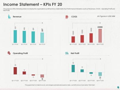 Income statement kpis fy 20 ppt powerpoint presentation pictures show