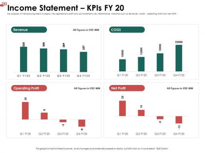 Income statement kpis fy 20 profit ppt powerpoint inspiration graphics