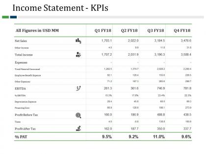 Income statement kpis powerpoint slide deck