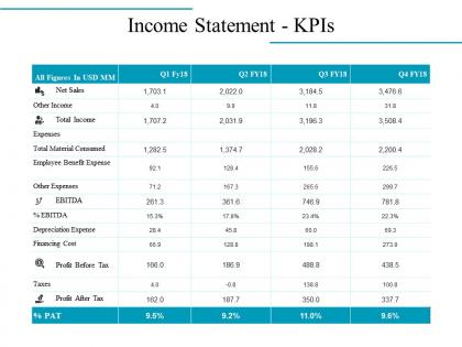 Income statement kpis ppt infographic template