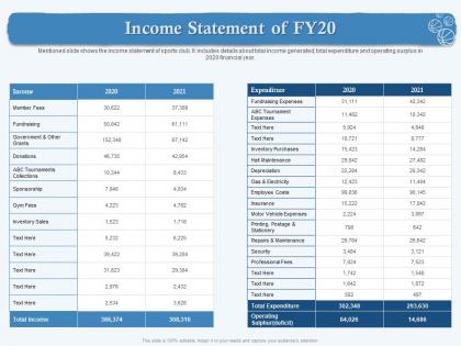 Income statement of fy20 other grants ppt powerpoint presentation styles slides
