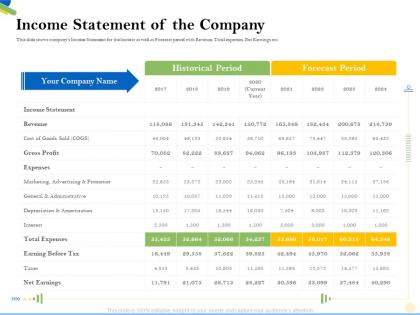 Income statement of the company amortization ppt powerpoint presentation file designs