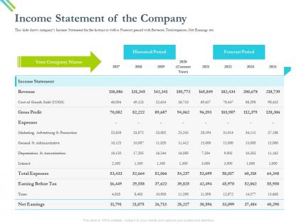 Income statement of the company promotior ppt powerpoint presentation pictures microsoft