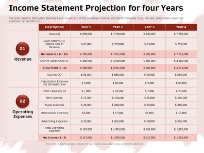 Income statement projection for four years operating ppt powerpoint presentation icon show