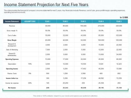 Income statement projection for next five years early stage funding ppt sample
