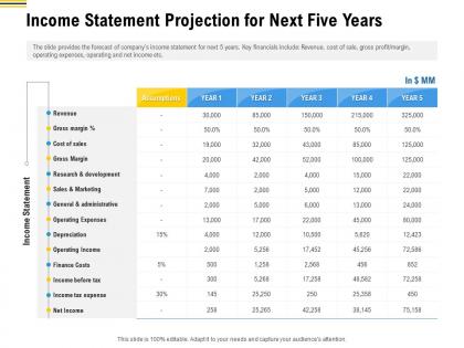 Income statement projection for next five years pitch deck raise funding pre seed money ppt inspiration