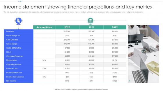 Income Statement Showing Financial Projections And Key Metrics