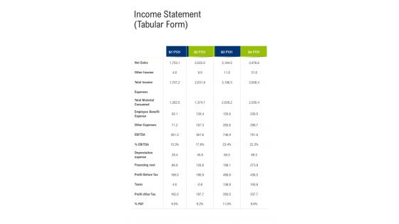 Income Statement Tabular Form One Pager Sample Example Document