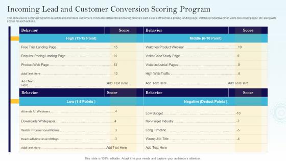 Incoming Lead And Customer Conversion Scoring Program