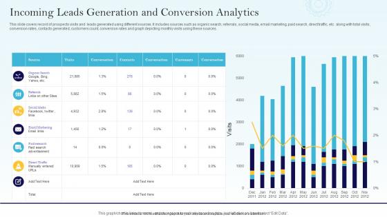 Incoming Leads Generation And Conversion Analytics