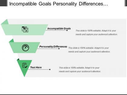 Incompatible goals personality differences communication problems finance admin
