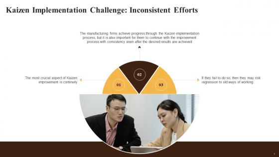 Inconsistent Efforts As A Kaizen Implementation Challenge Training Ppt