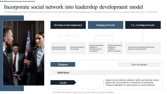 Incorporate Social Network Into Leadership Development Model