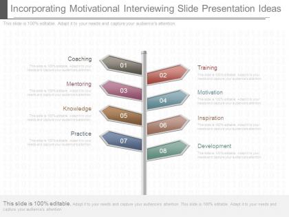 Incorporating motivational interviewing slide presentation ideas