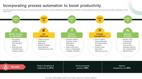 Incorporating Process Automation To Boost Productivity Implementing Digital Transformation And Ai DT SS