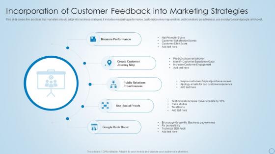 Incorporation Of Customer Feedback Into Marketing Strategies