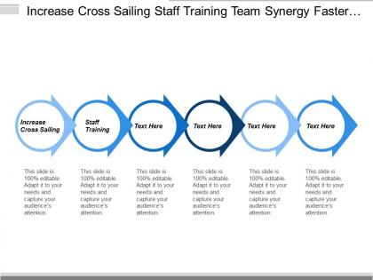 Increase cross sailing staff training team synergy faster growth