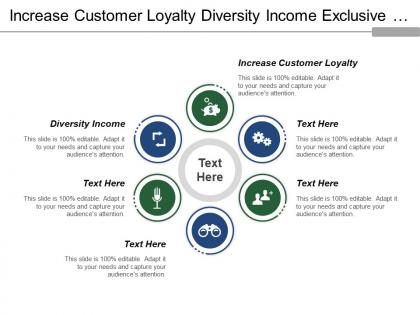 Increase customer loyalty diversity income exclusive product offering
