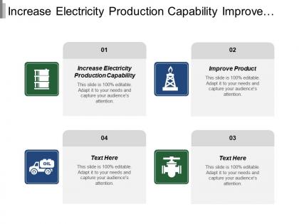 Increase electricity production capability improve product quality standard