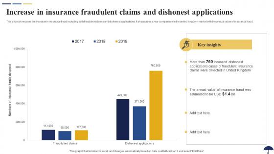 Increase In Insurance Fraudulent Claims And Dishonest Role Of IoT In Revolutionizing Insurance IoT SS