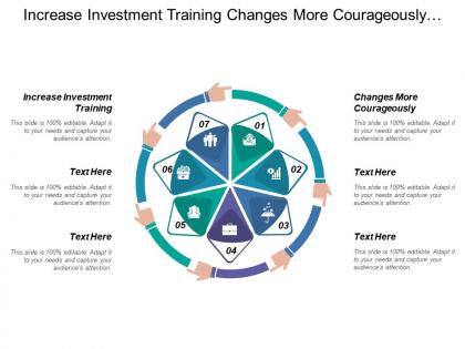 Increase investment training changes more courageously market requirement
