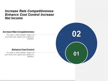 Increase rate competitiveness enhance cost control increase net income