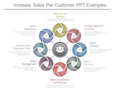 Increase sales per customer ppt examples