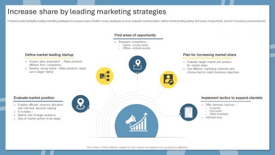 Increase Share By Leading Marketing Strategies