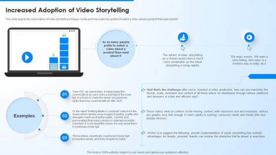 Increased Adoption Of Video Storytelling Asset Management Media And Entertainment