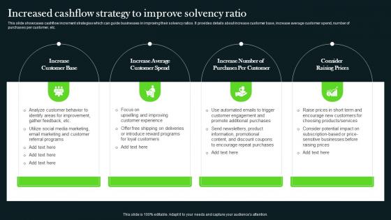Increased Cashflow Strategy To Improve Solvency Ratio Long Term Investment Strategy Guide MKT SS V