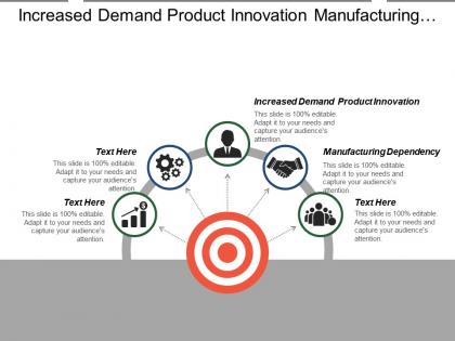 Increased demand product innovation manufacturing dependency market share