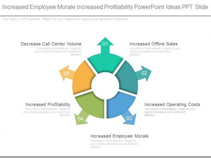 Increased employee morale increased profitability powerpoint ideas ppt slide