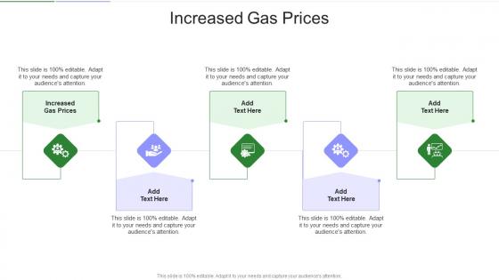 Increased Gas Prices In Powerpoint And Google Slides Cpb