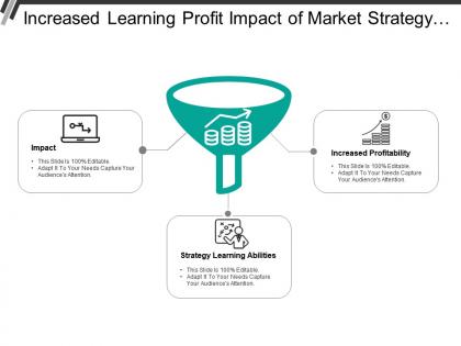 Increased learning profit impact of market strategy with icons