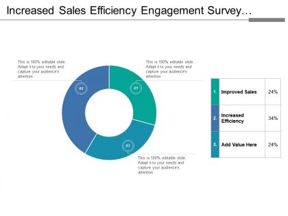 Increased sales efficiency engagement survey pie chart