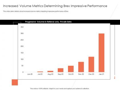 Increased volume metrics determining brex investor funding elevator ppt layouts microsoft