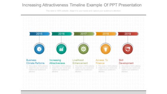 Increasing attractiveness timeline example of ppt presentation